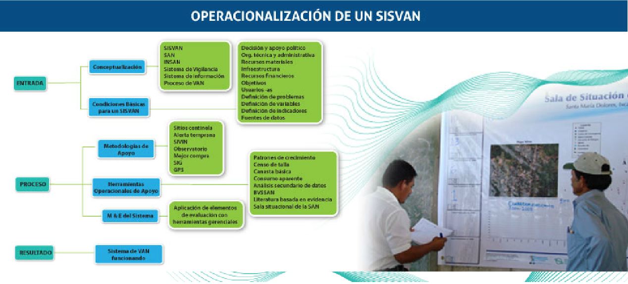 Operacion-SISVAN