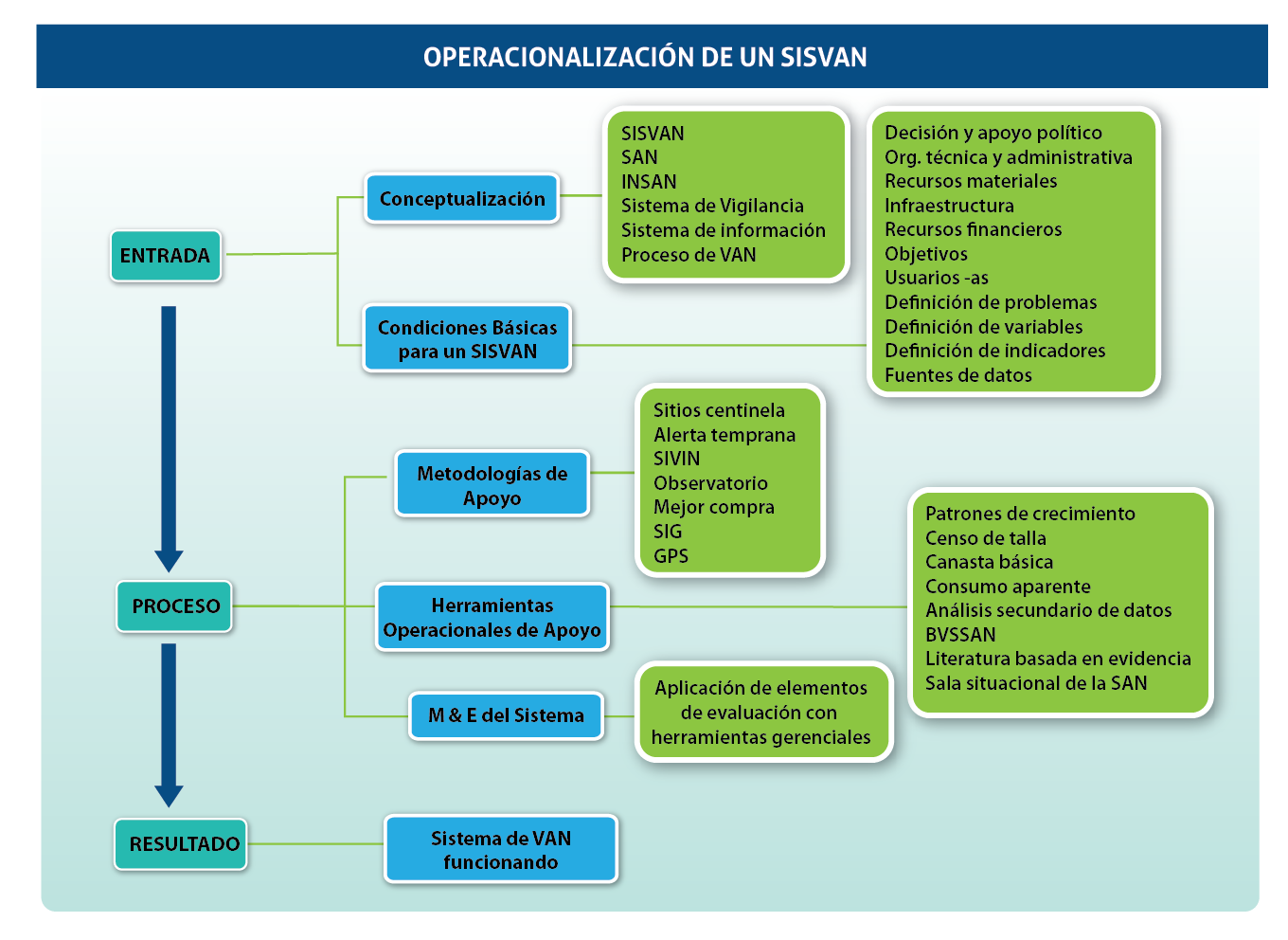 diagrama