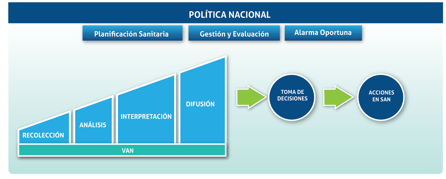 seguridadalyn uno