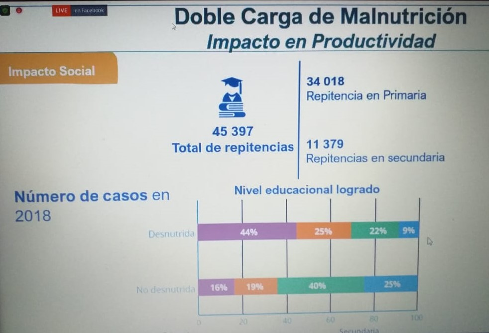DCmalnutricion