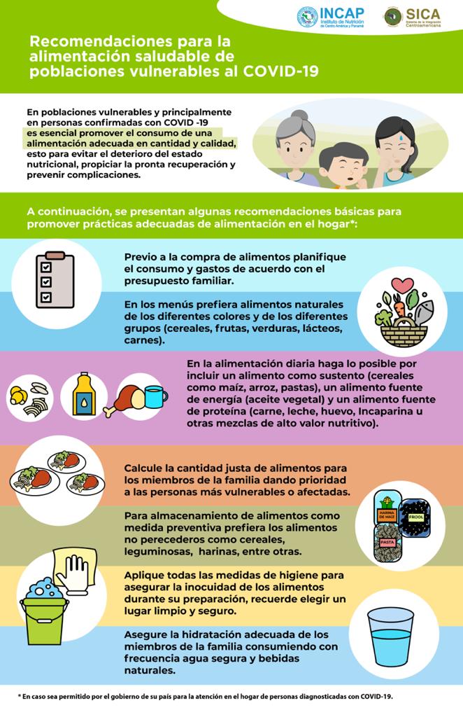 Recomendaciones CV1