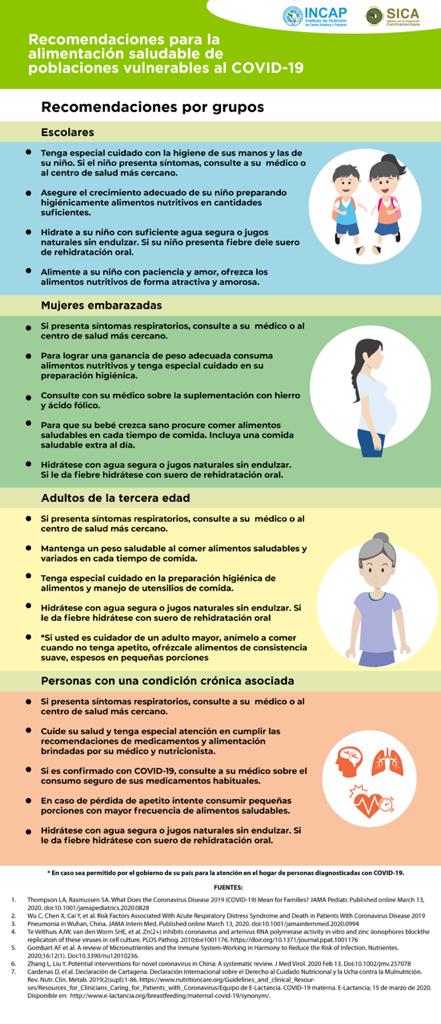 Recomendaciones CV3